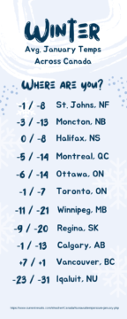How cold it is depends a lot on where in Canada you are!